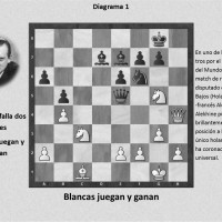 Alekhine falla dos veces